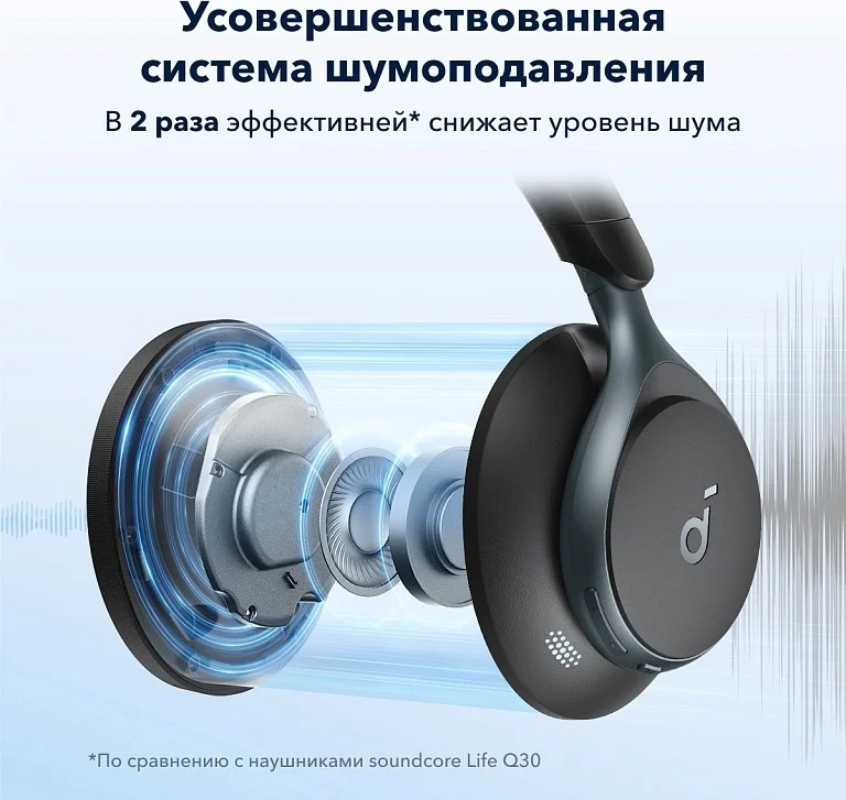 Наушники soundcore Space One Black 2