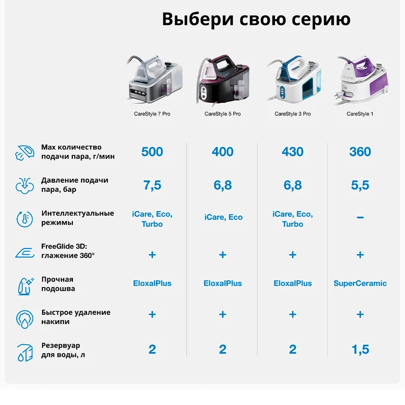 Гладильная система Braun IS-7143 5