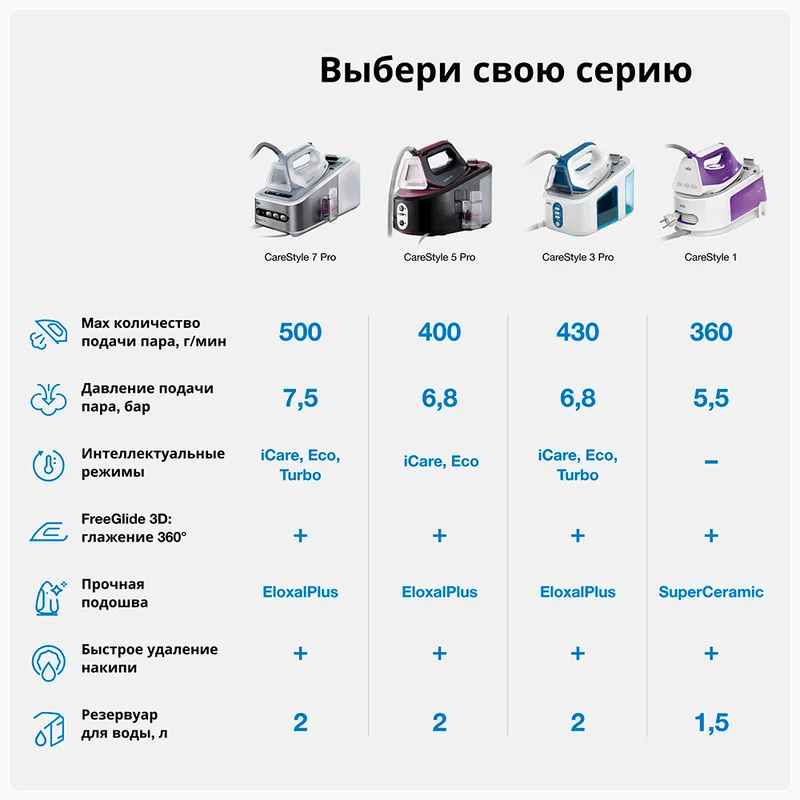 Гладильная система Braun IS-7155 6