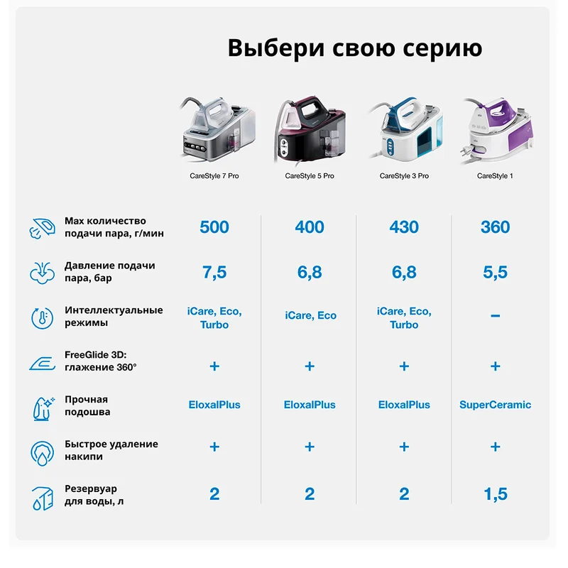 Гладильная система Braun IS-7156 6