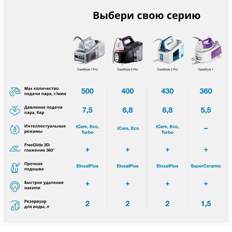 Гладильная система Braun IS-7144 3