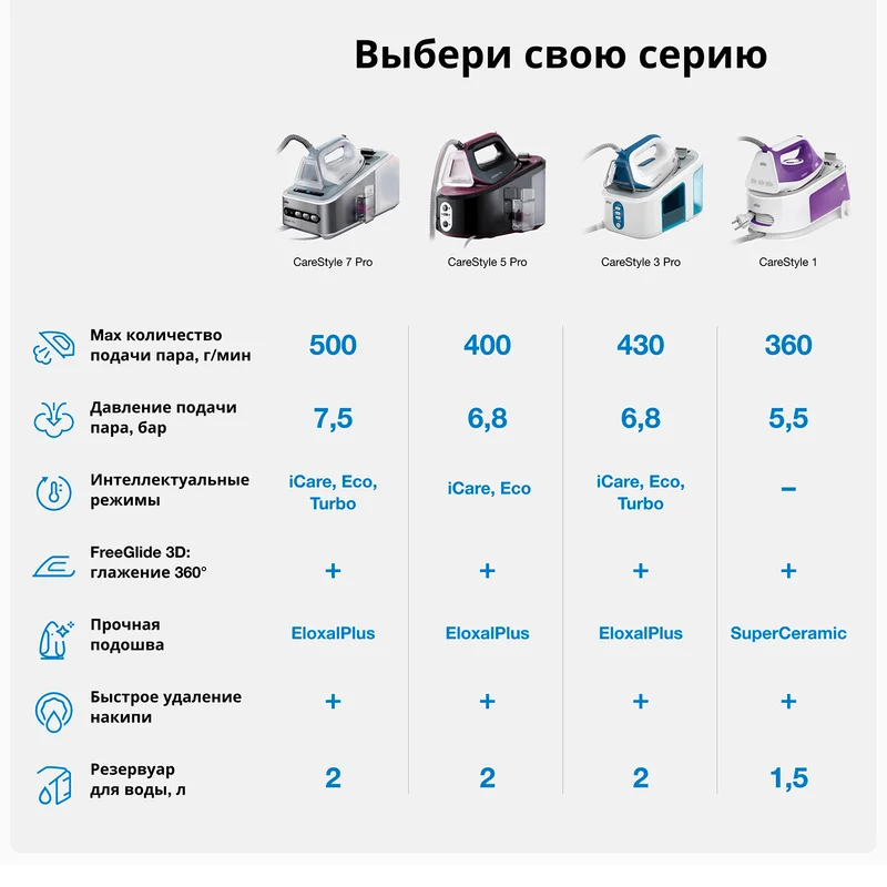 Гладильная система Braun IS-5145BK 2