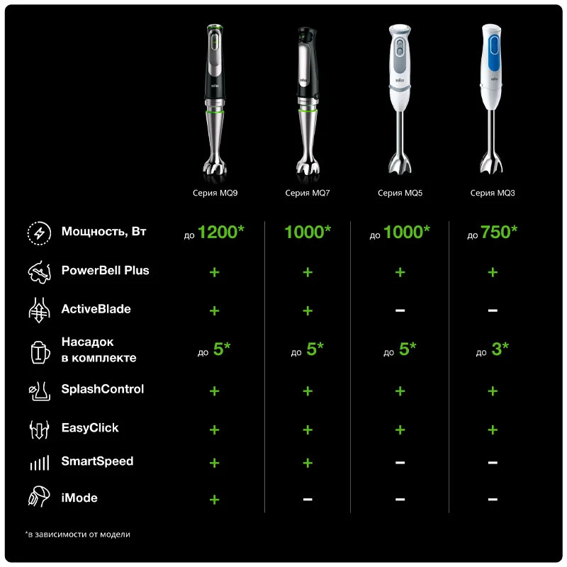 Блендер погружной Braun MultiQuick 7 MQ-7087 5