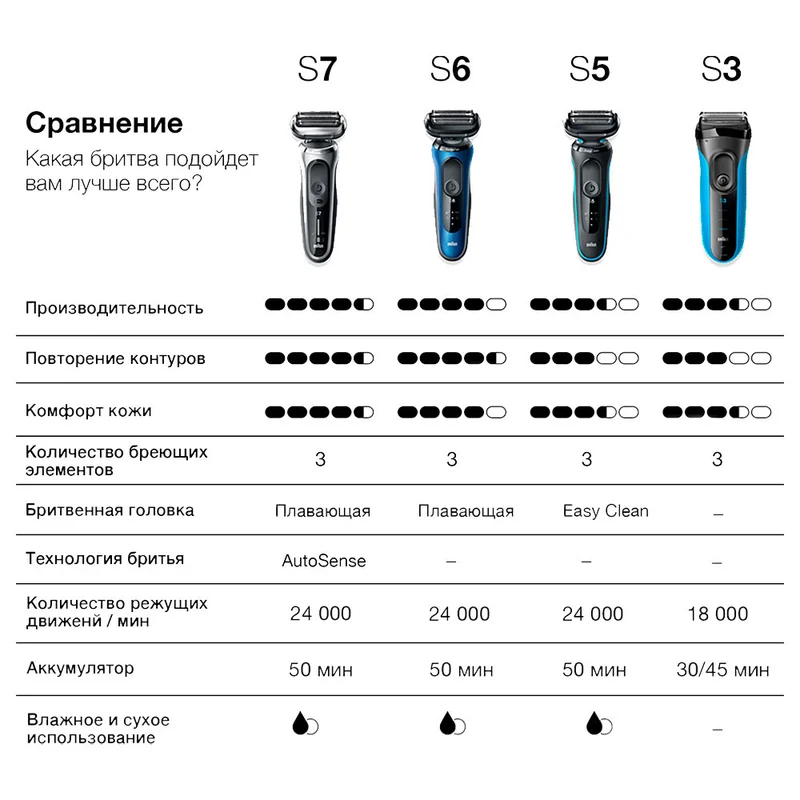 Бритва Braun 300BT 6