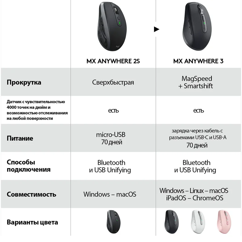 Мышка беспроводная USB/BT Logitech MX Anywhere 3, Rose 4