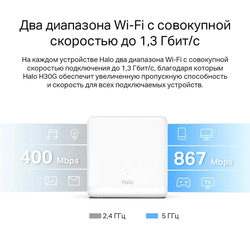 Домашняя Mesh Wi-Fi система, Mercusys Halo H30G Dual Band, 2 порта, 867/400 Mbps 4
