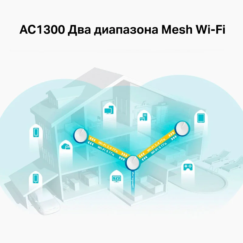 Домашняя Mesh Wi-Fi система, TP-Link Deco M5 Dual Band 3-pack, 2 порта, 867/400Mbps 6