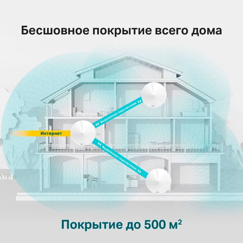 Домашняя Mesh Wi-Fi система, TP-Link Deco M5 Dual Band 3-pack, 2 порта, 867/400Mbps 7