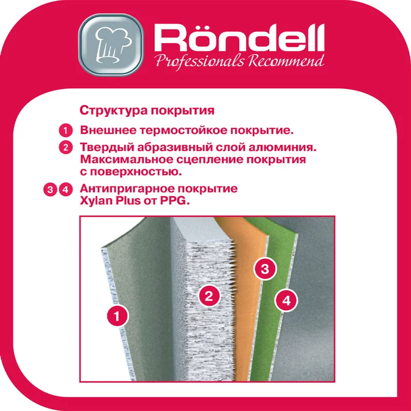Вок 28см Trumpf Rondell RDA-1405 3