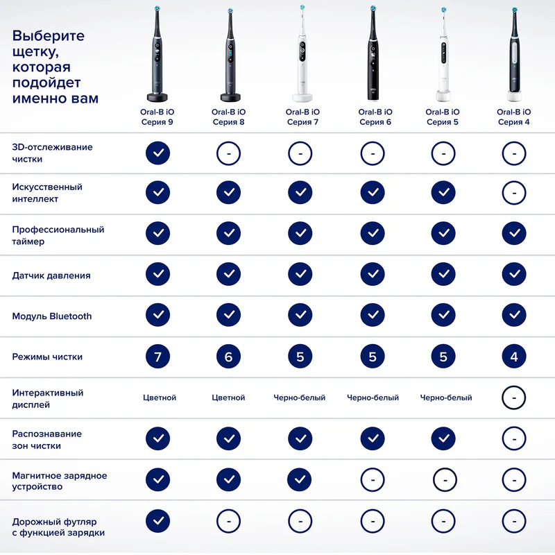 Зубная щетка Oral-B iOM6 16