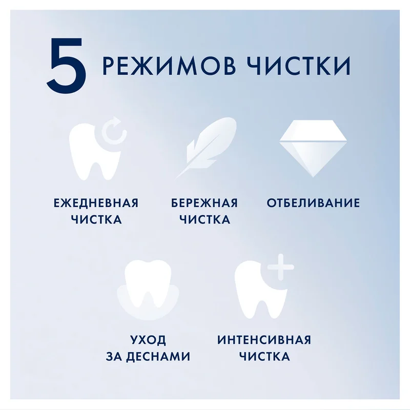 Зубная щетка Oral-B iOM6 5