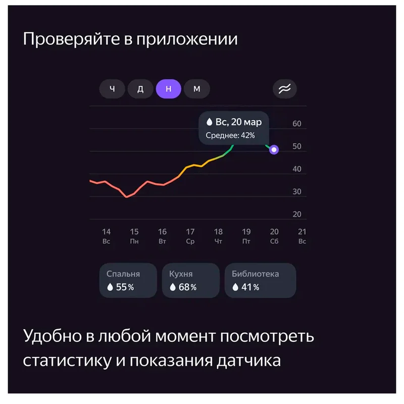 Датчик температуры и влажности Яндекс с Zigbee (YNDX-00523) 10