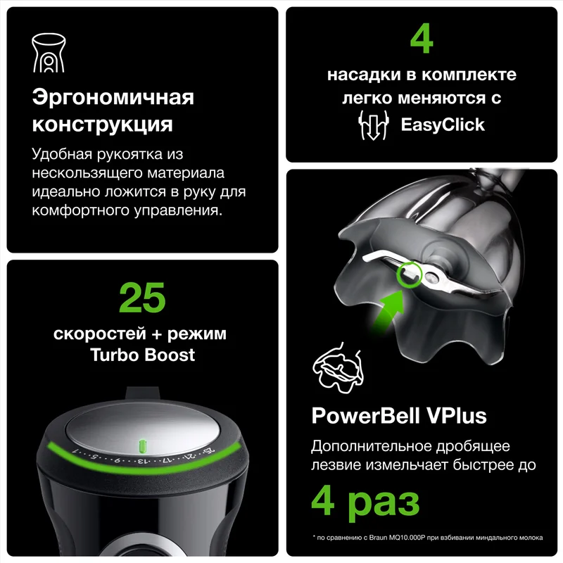 Блендер погружной Braun MultiQuick 5 Pro MQ-55307MBK 6