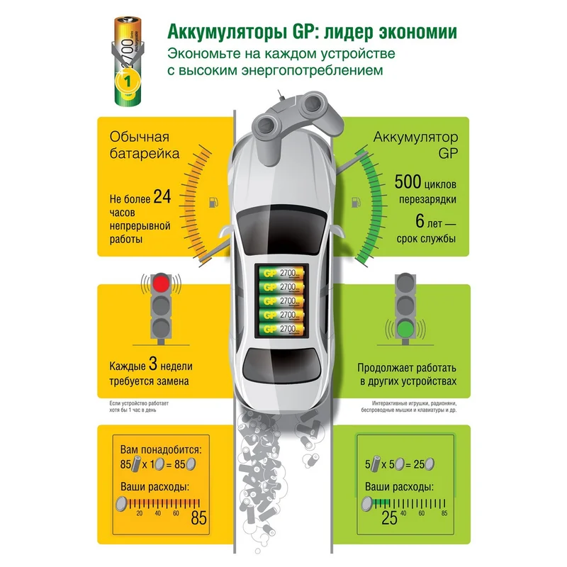Аккумулятор AAA GP Rechargeable 2х1000mAh 6