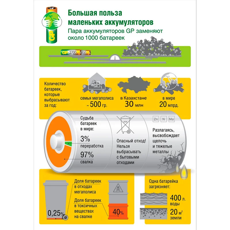 Аккумулятор AA GP Rechargeable 2х2700mAh 9