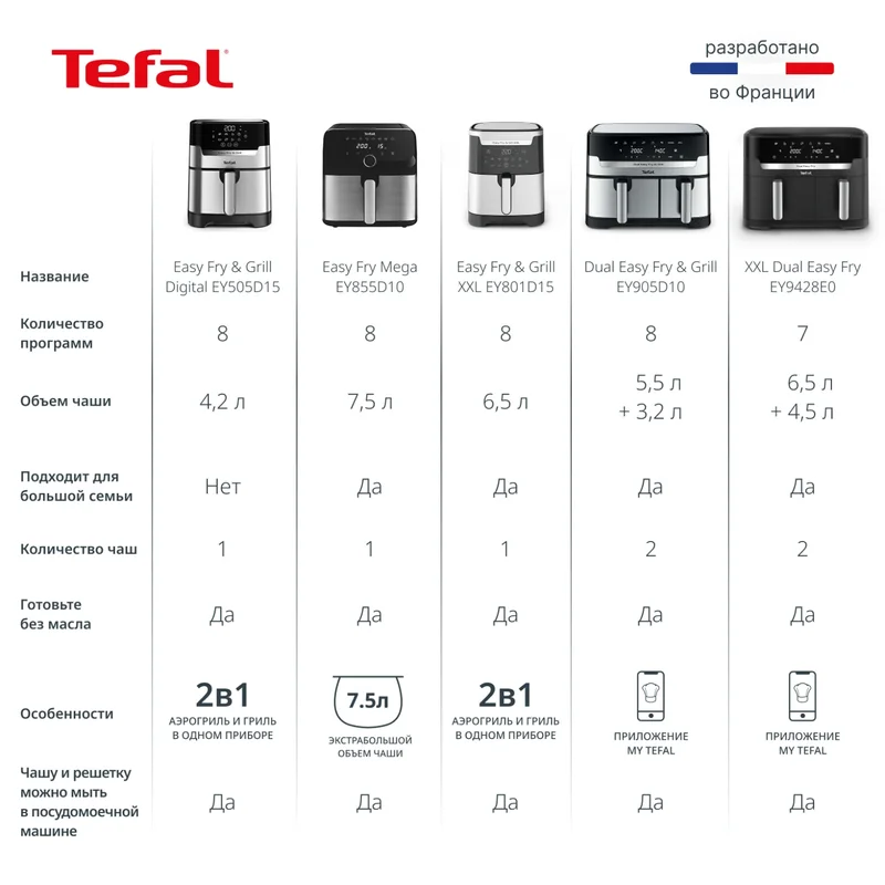 Аэрогриль Tefal Easy Fry&amp;Grill XXL EY-801D15 16