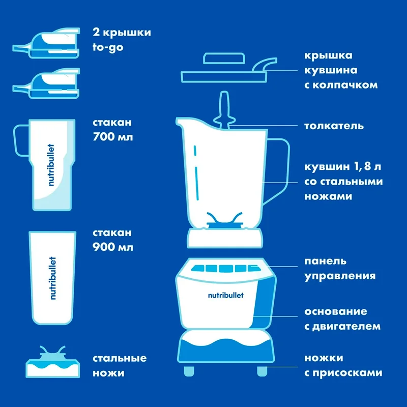 Блендер стационарный Nutribullet NBF-500DG 6