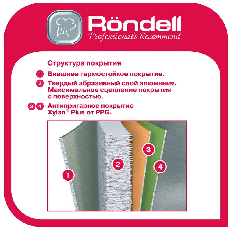 Сковорода 24см Arabesco Rondell RDA-577 7