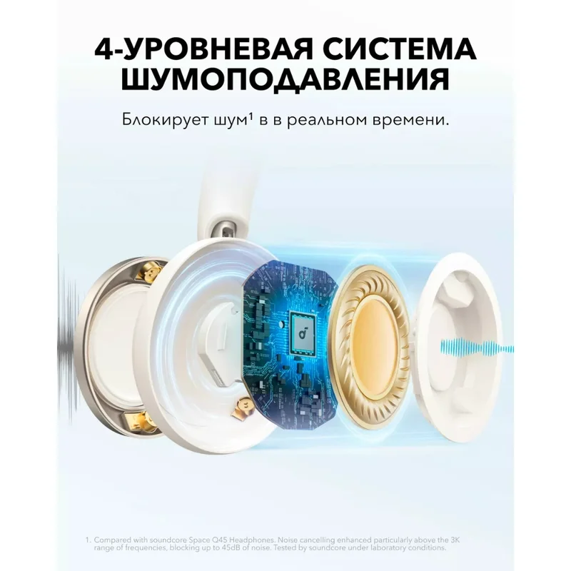 Наушники накладные Soundcore Space One Pro A3062 White 6