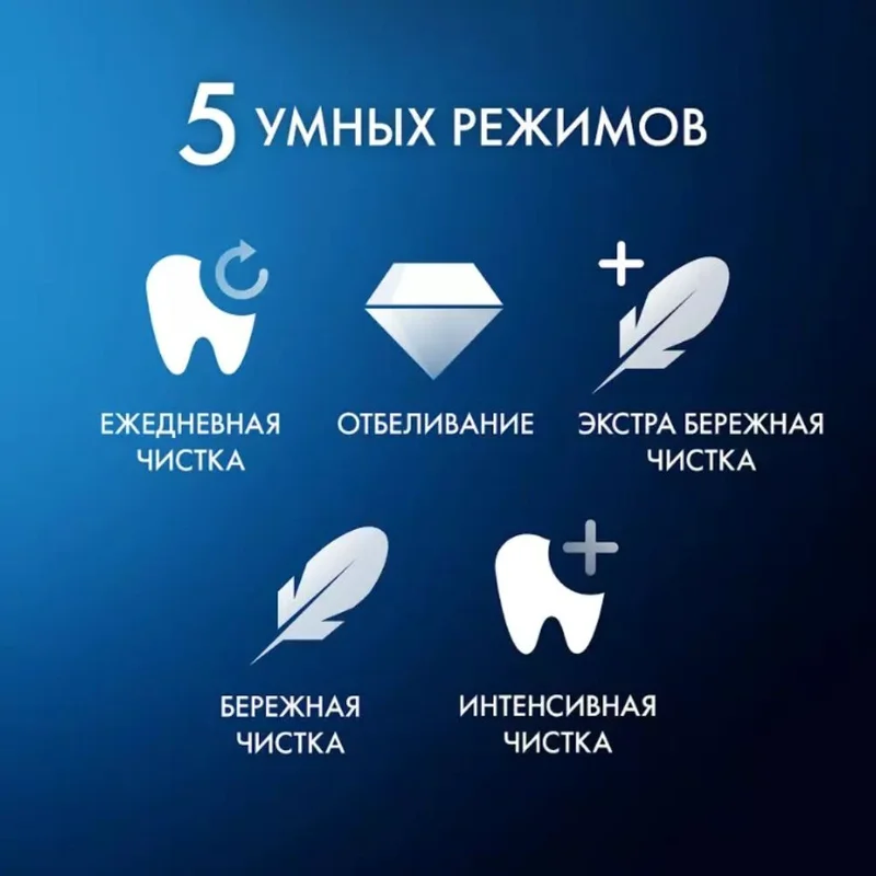 Зубная щетка Oral-B Series 5 iOG5.1A6.1DK тип 3776 12