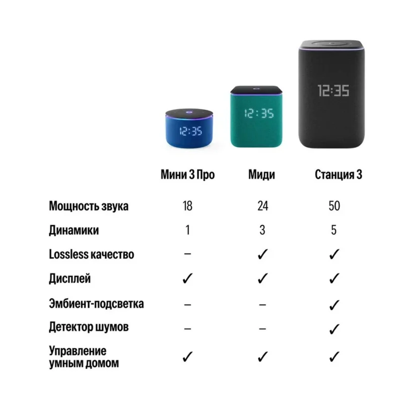 Умная колонка Яндекс Станция 3 с Алисой, Zigbee™, 50 Вт, (фиолетовый) 3