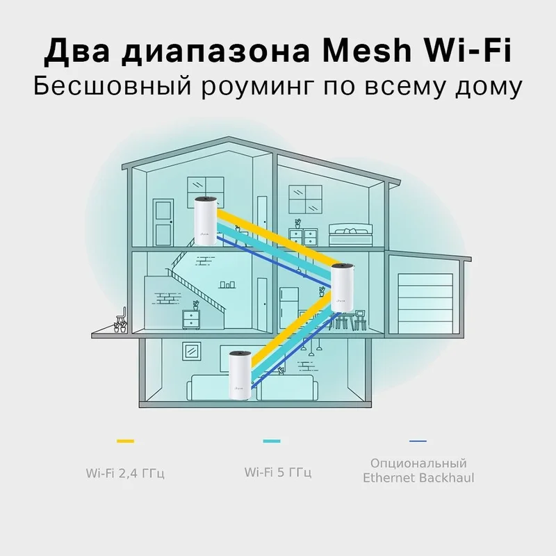 Домашняя Mesh Wi-Fi система, TP-Link Deco E4 , 2 порта, 1167 Mbps (Deco E4 (1-pack)) 6