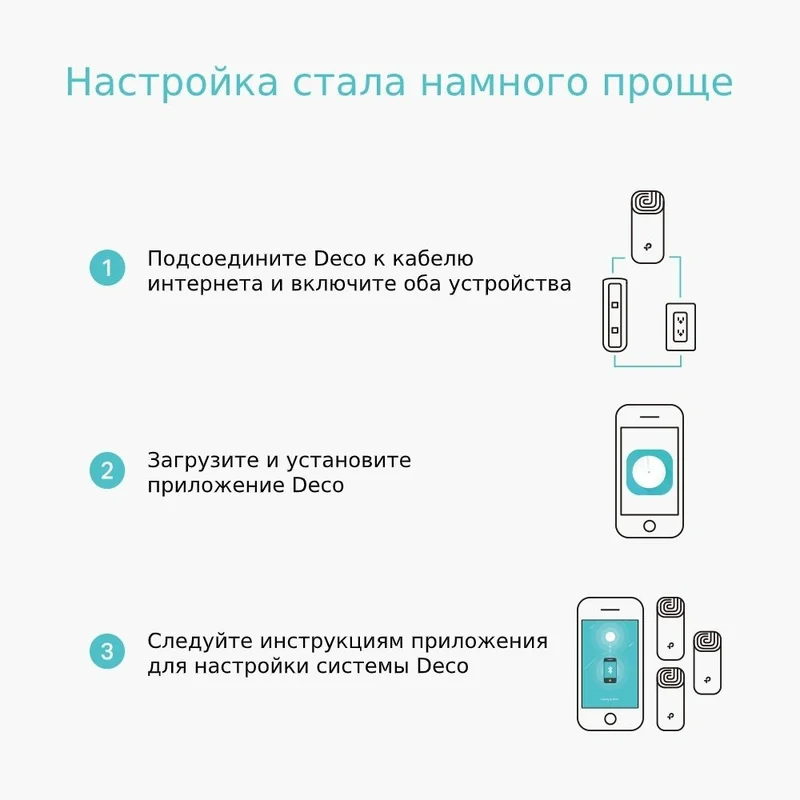 Домашняя Mesh Wi-Fi система, TP-Link Deco E4 , 2 порта, 1167 Mbps (Deco E4 (1-pack)) 8