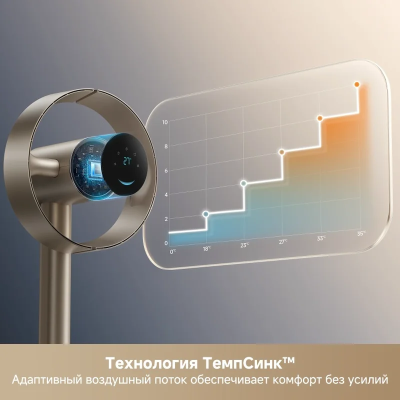 Безлопастной вентилятор Dreame Bladeless Fan MF10 Золотистый (CVF22A) 5