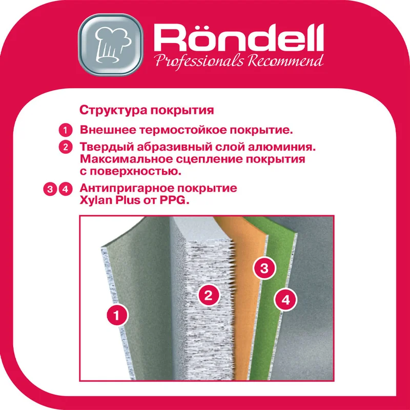 Сковорода для блинов 22см Pancake frypan Rondell RDA-020 5