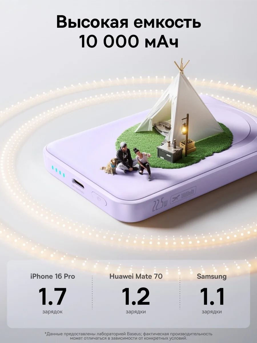 Портативный внешний аккумулятор Baseus EnerFill FM11 Ultra-Mini 10000mAh 22.5W Purple (P1008210E513- (P1008210E513-00) 8