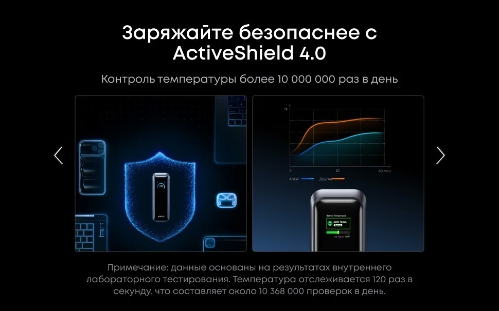 Портативный внешний аккумулятор Anker Prime 20000mAh (A110BH11) Черный 6