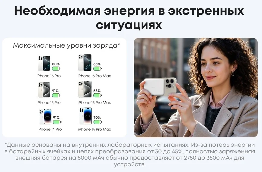 Портативный внешний аккумулятор Anker Nano 5000mAh (A1665H21) Белый 8