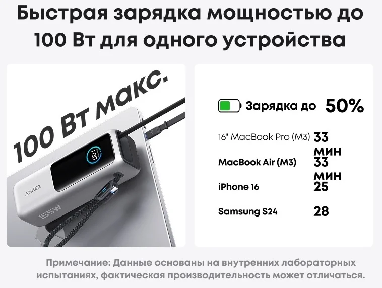 Портативный внешний аккумулятор Anker 25000mAh (A1695H11) Черный 4