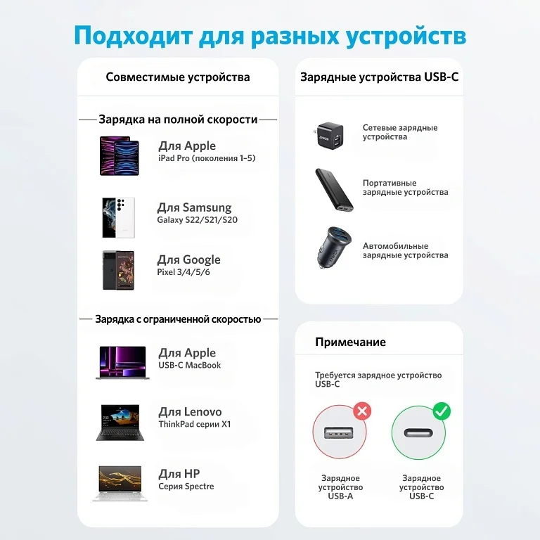 Интерфейсный кабель Anker 322 USB-C to USB-C Cable 1М (A81F5G21) Белый 6