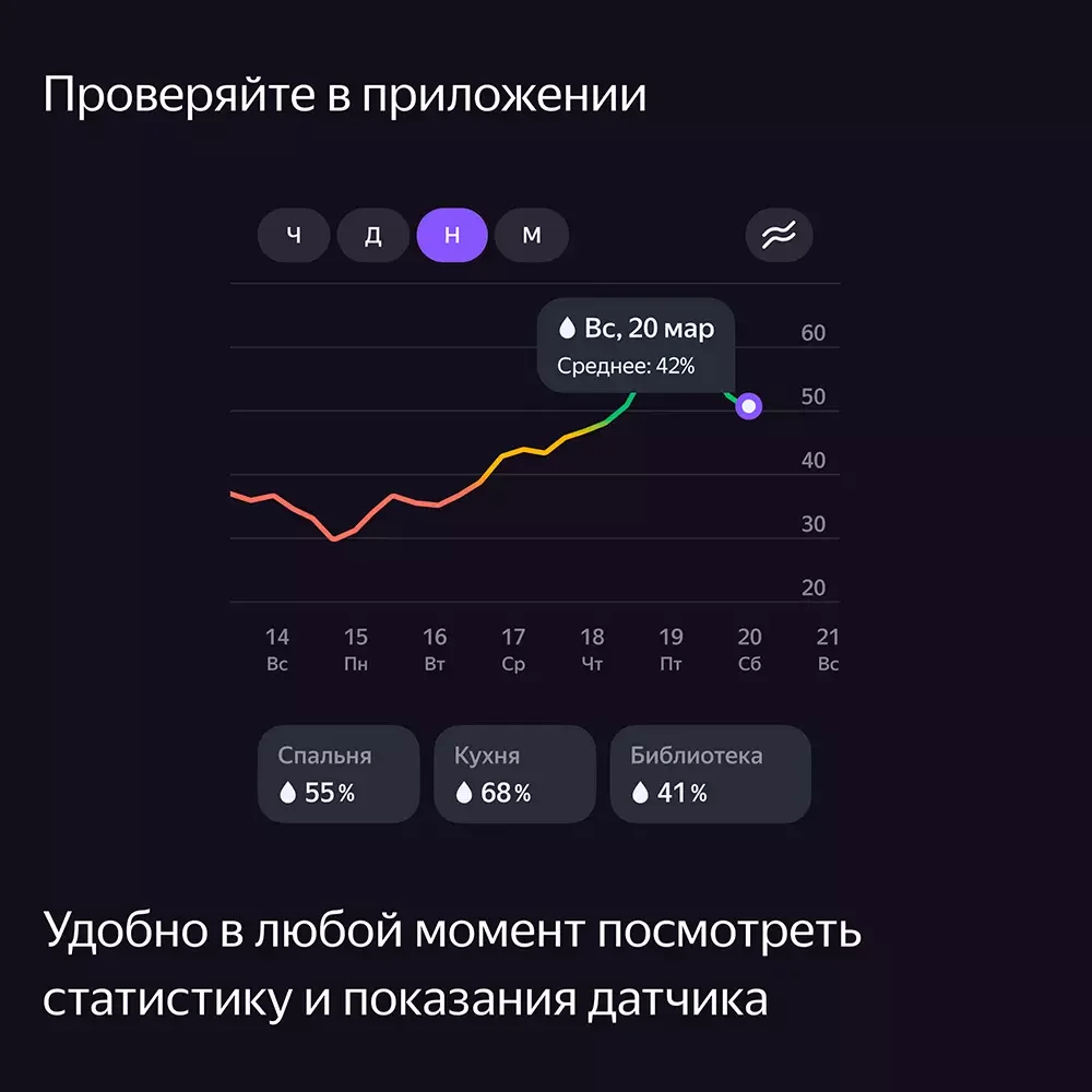 Датчик температуры и влажности, Яндекс, YNDX-00523 с Zigbee, 3 Вт,
2400 – 2483,5 МГц, CR2032, Экосистема Яндекс, белая (1 год) 9