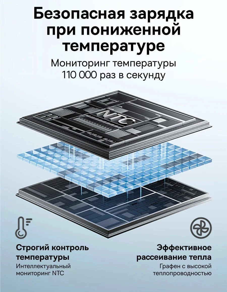 Портативный внешний аккумулятор Baseus EnerFill FC31 10000mAh 45W White (P10082102213-00) 5