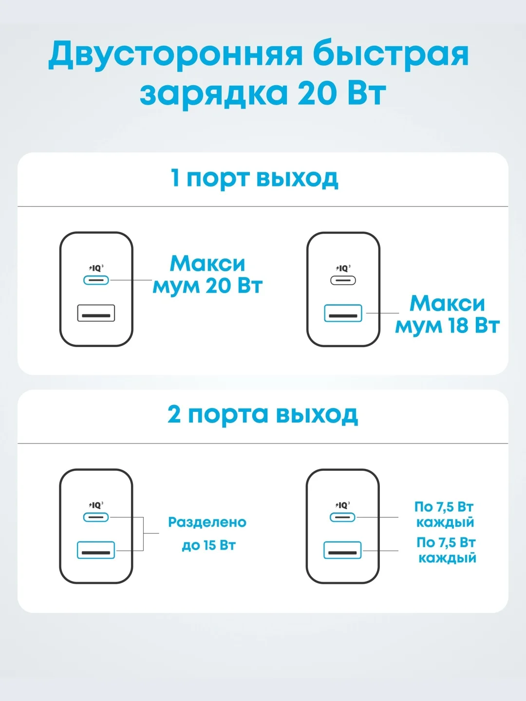 Адаптер питания Anker 20W Wall Charger (2 Ports)(A2348G21) Белый 7