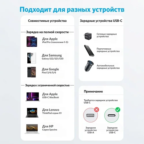 Интерфейсный кабель Anker 322 USB-C to USB-C Cable 2М (A81F6G21) Белый 5