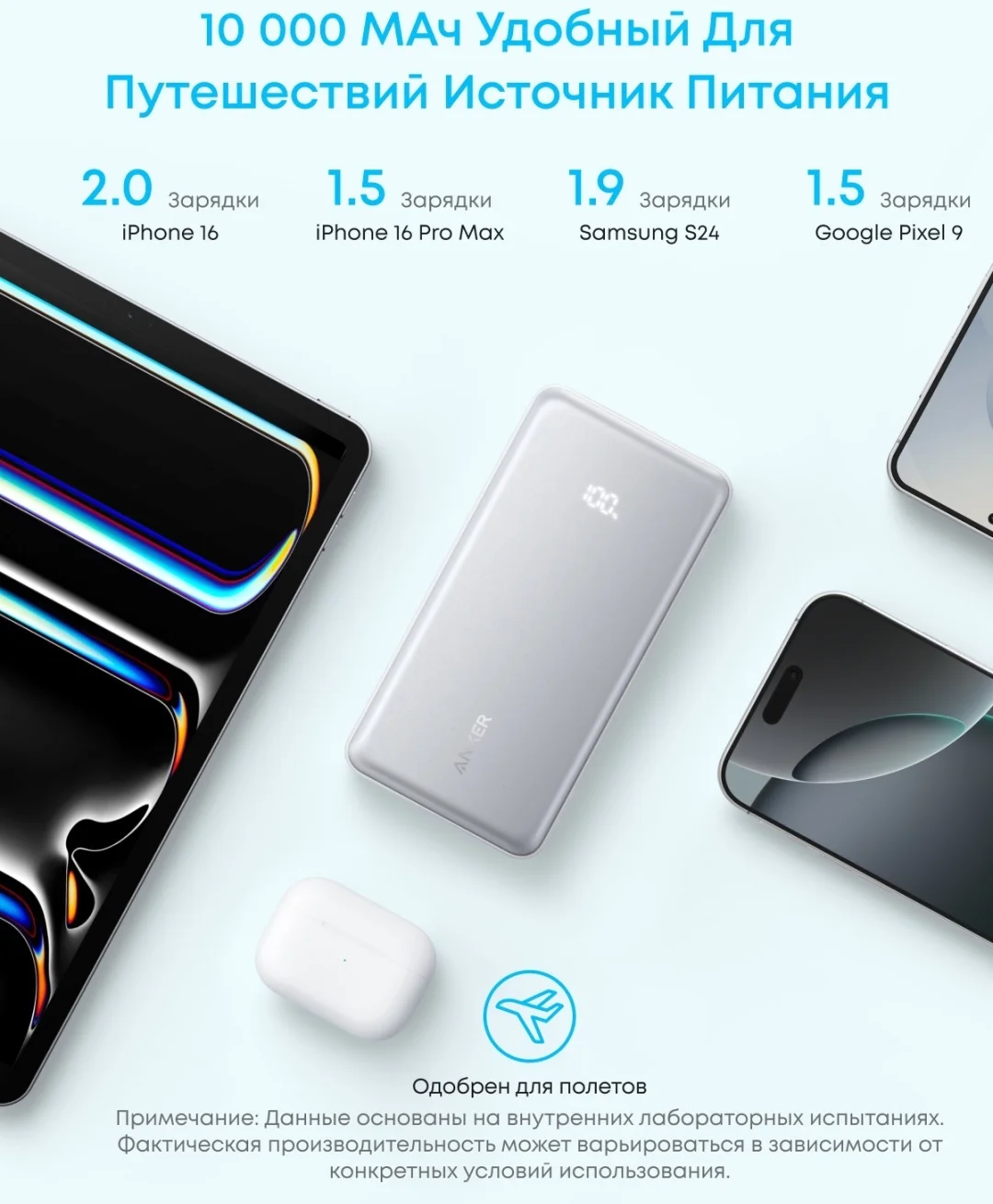 Портативный внешний аккумулятор Anker Zolo 10000mAh (A110DH11) Черный 7