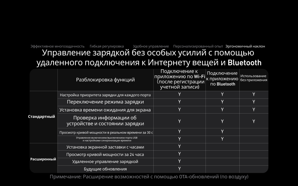 Адаптер питания Anker Prime Charger GaNPrime (A2345341) 11