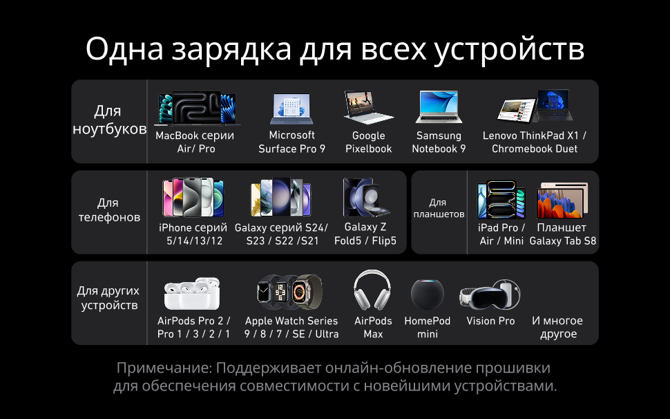 Адаптер питания Anker Prime Charger GaNPrime (A2345341) 13