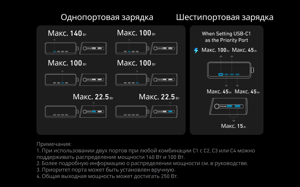 Адаптер питания Anker Prime Charger GaNPrime (A2345341) 15