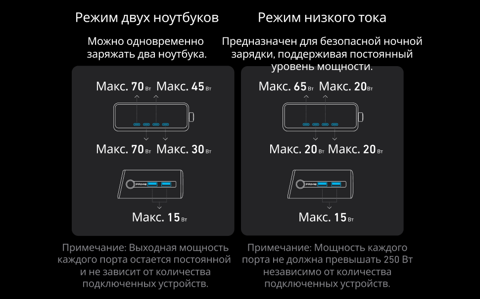 Адаптер питания Anker Prime Charger GaNPrime (A2345341) 16