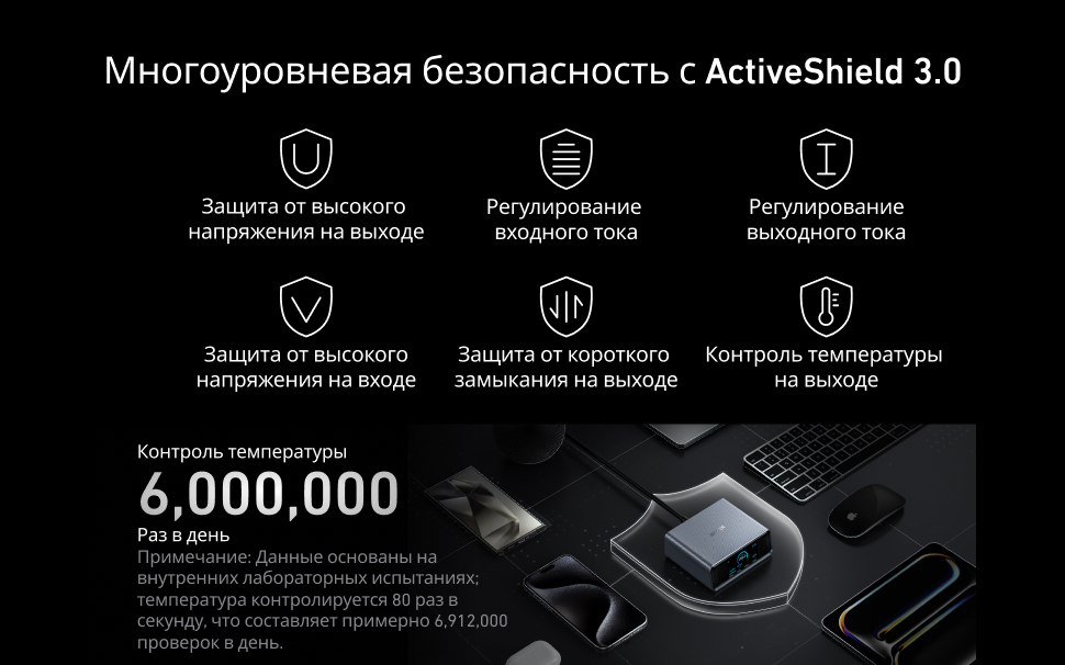 Адаптер питания Anker Prime Charger GaNPrime (A2345341) 5