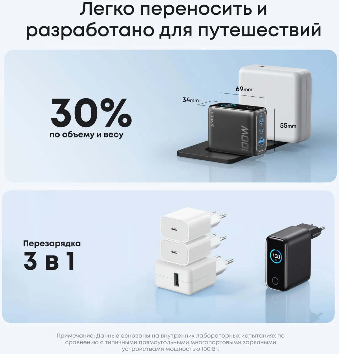 Адаптер питания Anker Prime Charger Smart Display (100W, 3 Ports) (B121BGZ1) 7