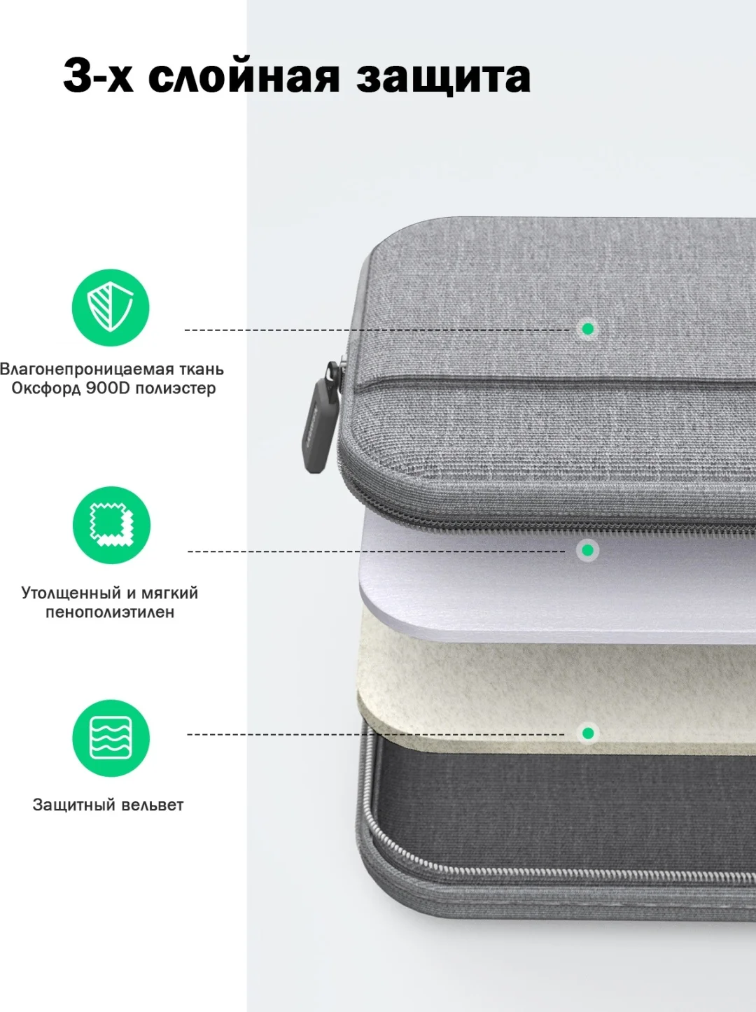 Сумка для ноутбука UGREEN LP437 Laptop Bag 15"-15.9" (Gray), 30325 6